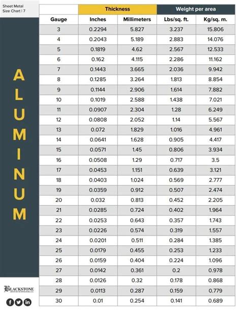 area of sheet metal|sheet metal diameter chart pdf.